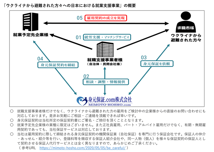 就業支援事業の概要