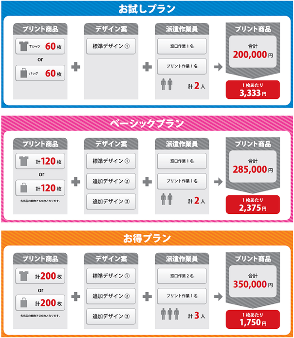 関西圏料金表