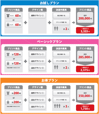 関西圏料金表