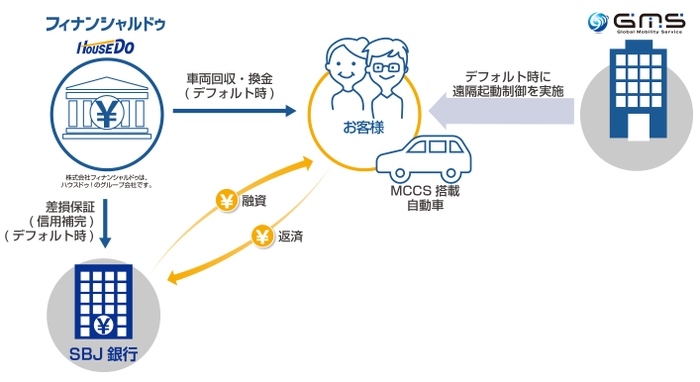 スキーム図