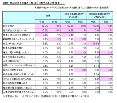 図表F