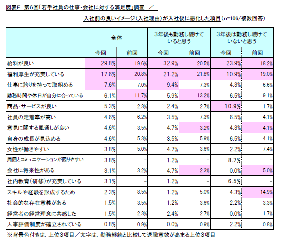 図表F