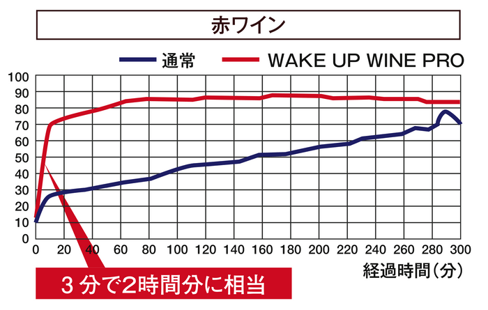 試験データ