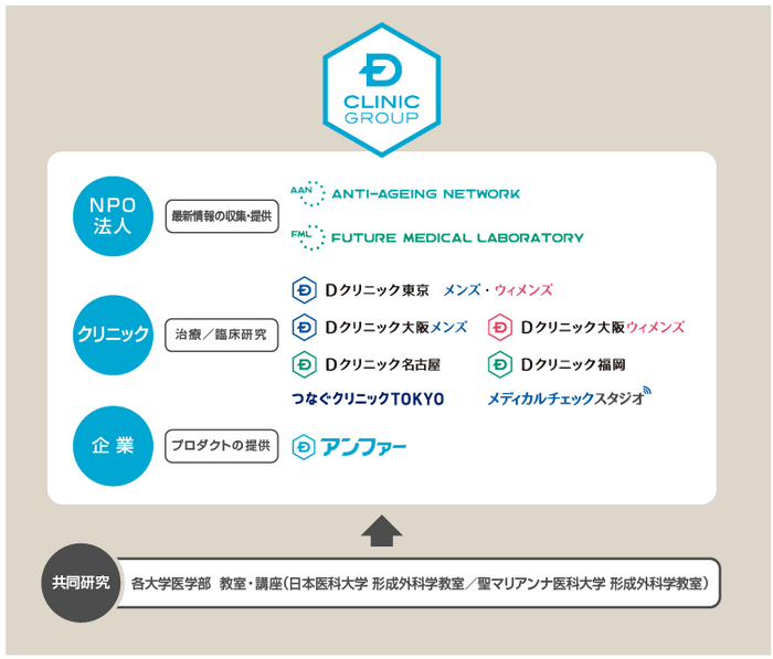 Dクリニックグループ賛同企業・団体