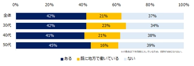 ミドル660人に聞く「地方で働くこと」意識調査 ―『ミドルの転職』ユーザーアンケート―