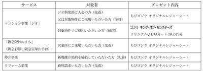内容