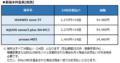 端末料金表