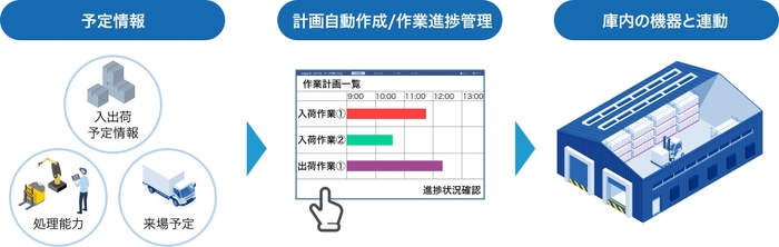 機能イメージ