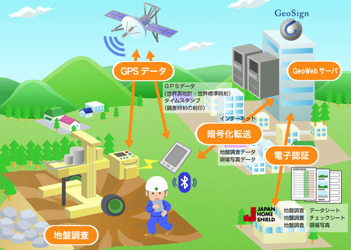 GeoWebSystemイメージ図