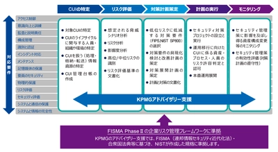 KPMGコンサルティング、 「NIST SP800-171」準拠支援サービスの提供を開始
