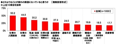 疲れの原因
