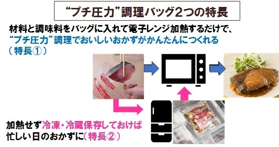 プチ圧力調理バッグ2つの特長