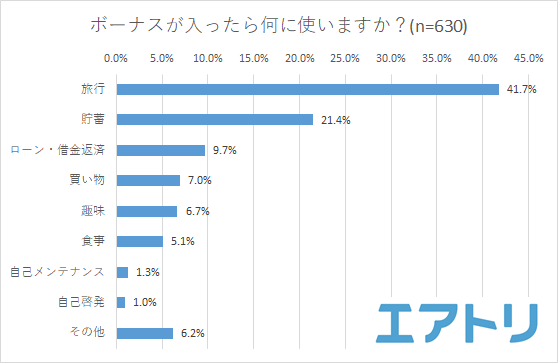 プレスリリース