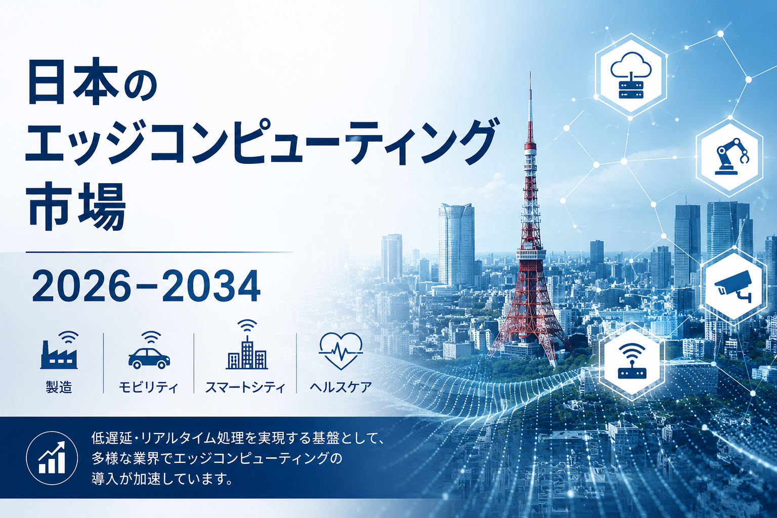 日本のエッジコンピューティング市場は2034年までにUSD 6,334.9 Millionに達し、CAGR 21.84%で成長すると予測