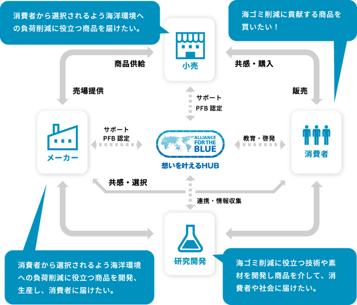 アクション イメージ図