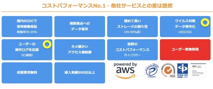 サテライトオフィス・ファイルサーバー for Direct Cloudとは?