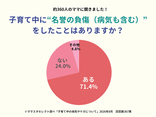 ママスタセレクトが調査！子育て中の親が経験した「名誉の負傷」の実態とは？【ママスタアンケート】