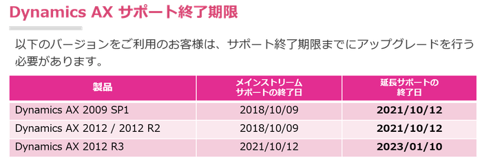 サポート終了期限