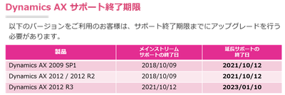 サポート終了期限