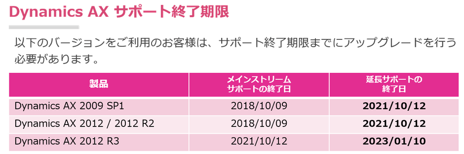 サポート終了期限