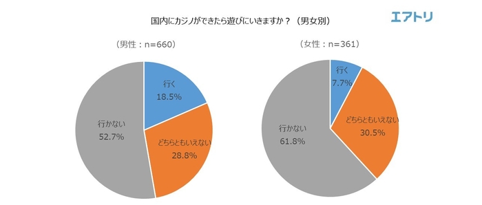 表2