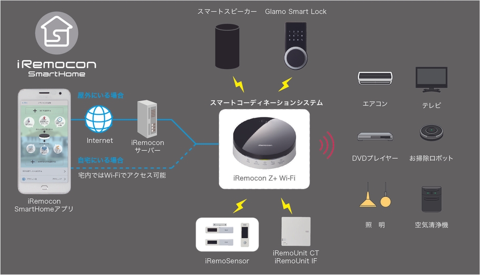 iRemocon関連製品