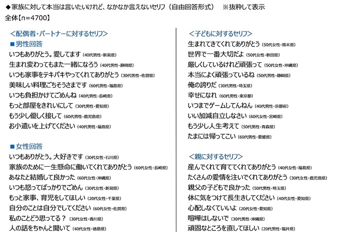 家族に対して本当は言いたいけれど、なかなか言えないセリフ