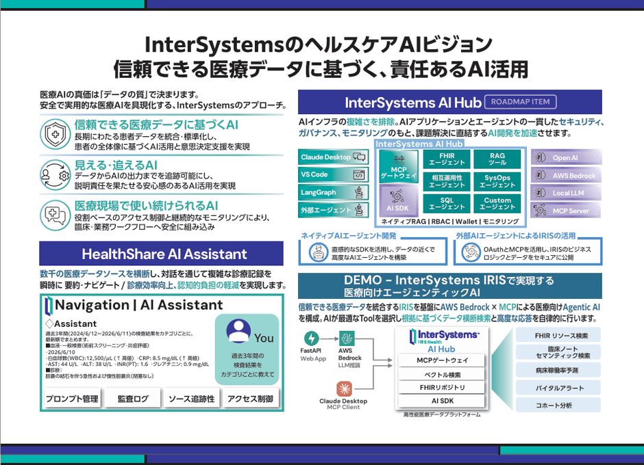 InterSystemsのヘルスケアAIビジョン