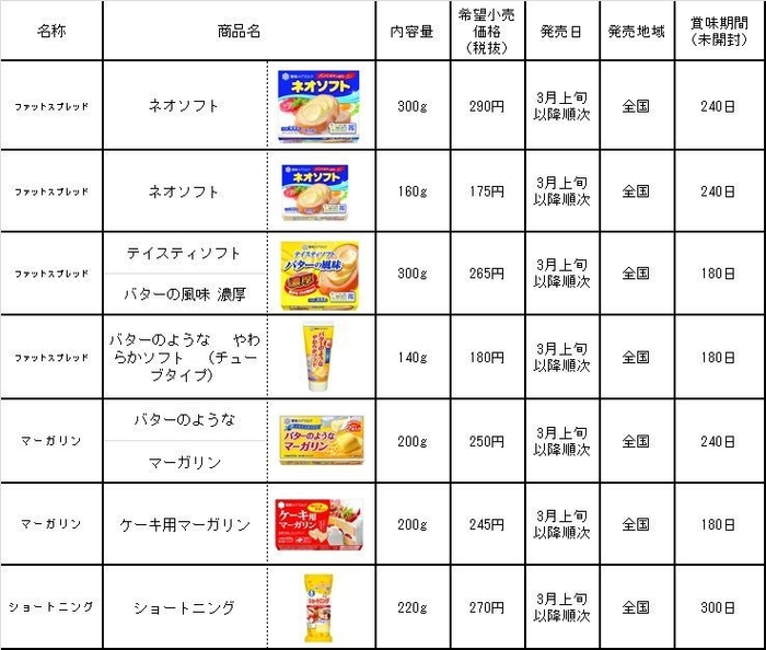 デザイン変更品一覧