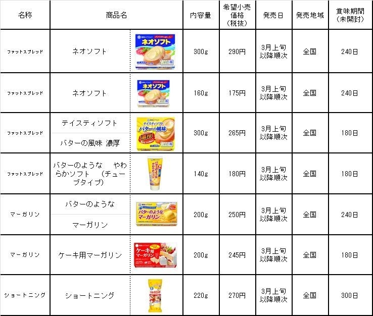 デザイン変更品一覧