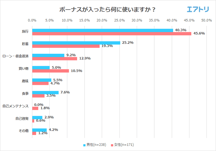 プレスリリース