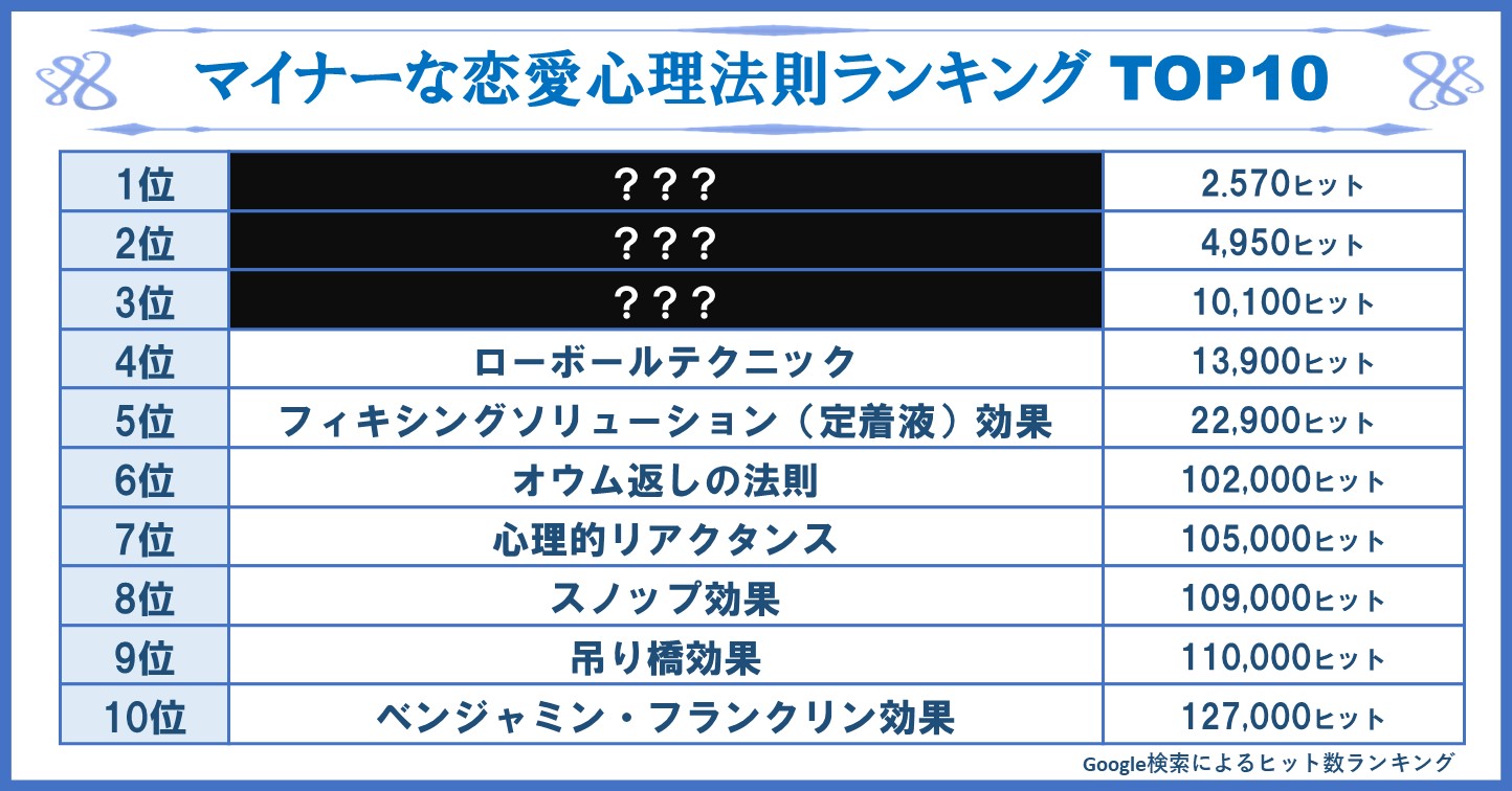 心理 学 トップ 本 ランキング 恋愛