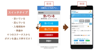 「川崎市とどろきアリーナ」他　 公共スポーツ施設32ヶ所の「混雑・空き情報」を スマホで確認できるサービスを1月18日に提供開始　 ～新型コロナ感染拡大防止の「密」回避～