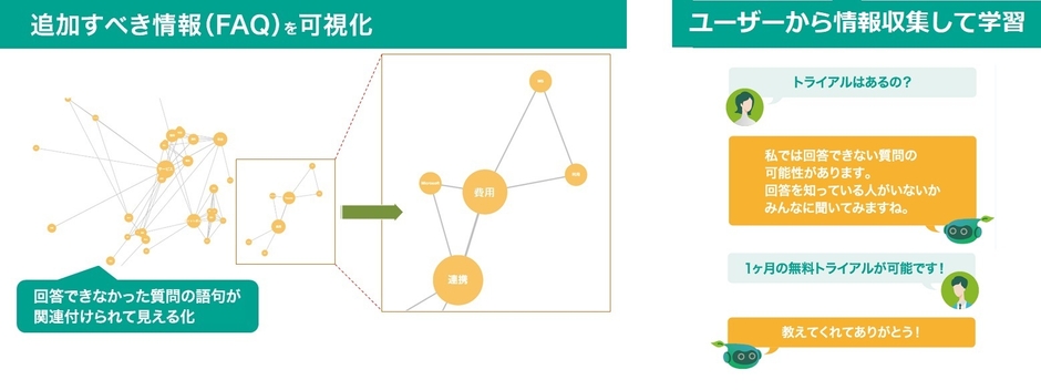 効率的な運用をサポートする管理者向け機能も充実