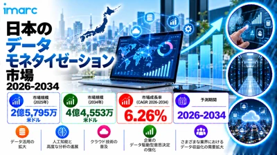 日本のデータマネタイズ市場の成長予測 2034 | 6.26%のCAGRで米ドル445.53ミリオンの市場規模