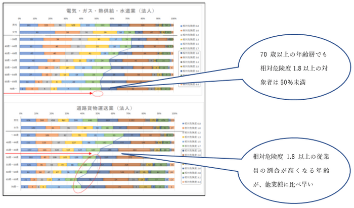 10_業種別相対的危険度一部抜粋