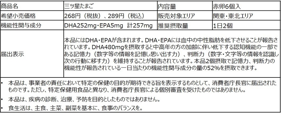 三ツ星たまご商品概要