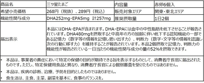 三ツ星たまご商品概要