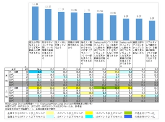 アイレップ、「2018ソーシャルメディア利用実態調査」を実施