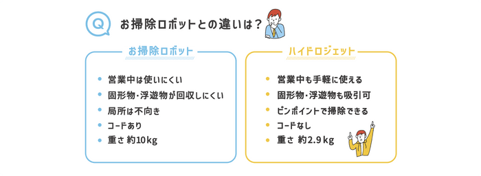 ロボットとの違い