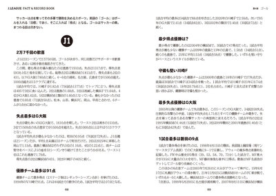 第4章 ゴール J1