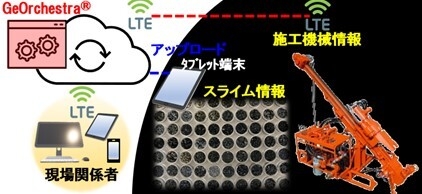 図1:GeOrchestra(R)のシステム概要
