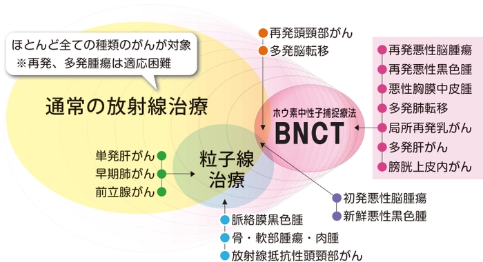 京都大学複合原子力科学研究所 提供