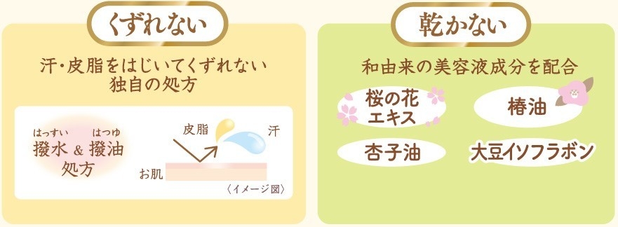 くずれない、乾かない