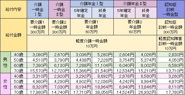 保険料例