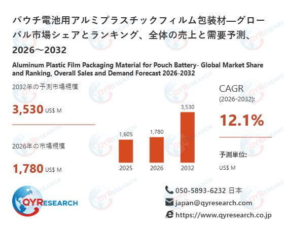 グローバルパウチ電池用アルミプラスチックフィルム包装材市場レポート2026-2032：市場シェア・成長要因・リスク分析
