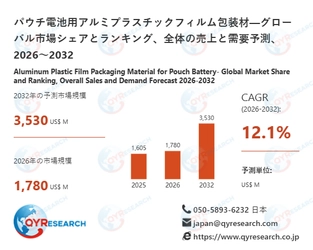 グローバルパウチ電池用アルミプラスチックフィルム包装材市場レポート2026-2032：市場シェア・成長要因・リスク分析