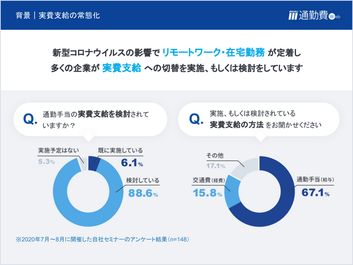 セミナー資料１