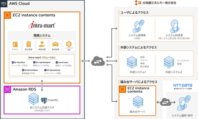 本システムの全体像