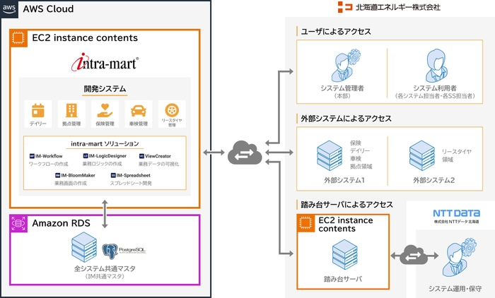 本システムの全体像